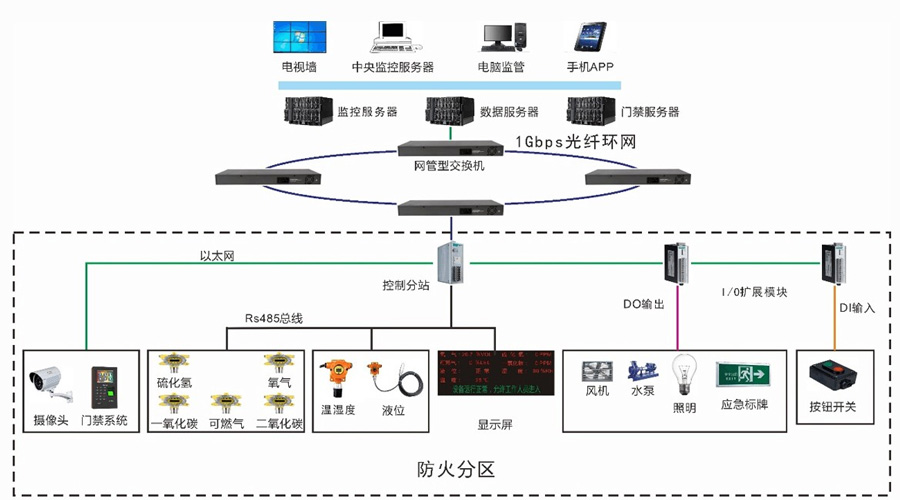 综合管廊领域系统解决方案.jpg